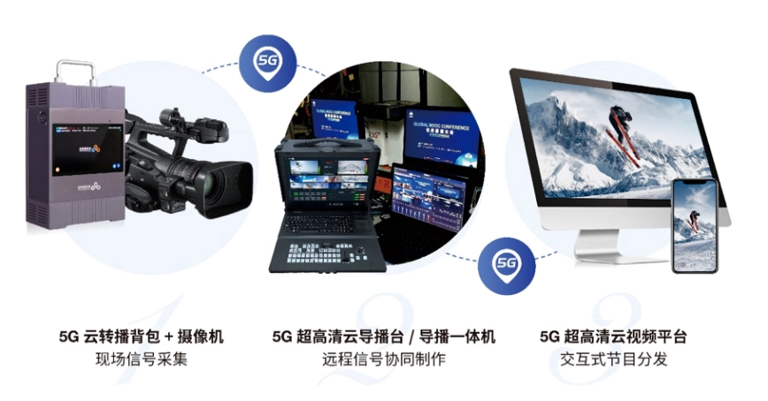 奇趣分分彩：中国联通发布 5G + 超高清云转播智慧融媒体平台项目