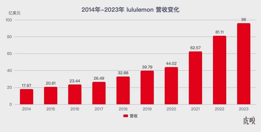 风暴平台注册：中国给了lululemon稳稳的幸福