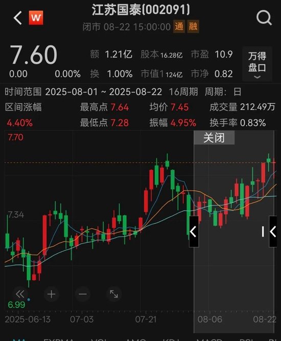 腾讯分分彩：预测年收150亿元的大项目不做了，投138亿元炒股、理财！江苏国泰公司总市值才124亿