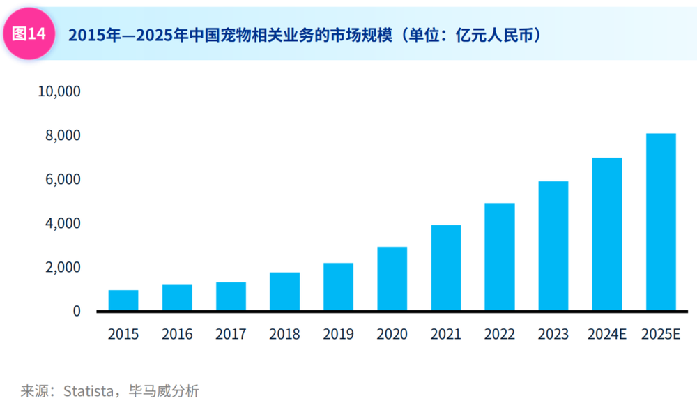 风暴登录:爱宠看病贵又难,乡村兽医竟成最强平替